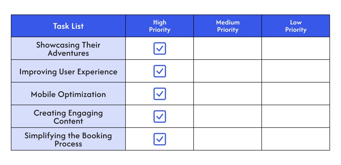 Task List for Outdoor adventure Client