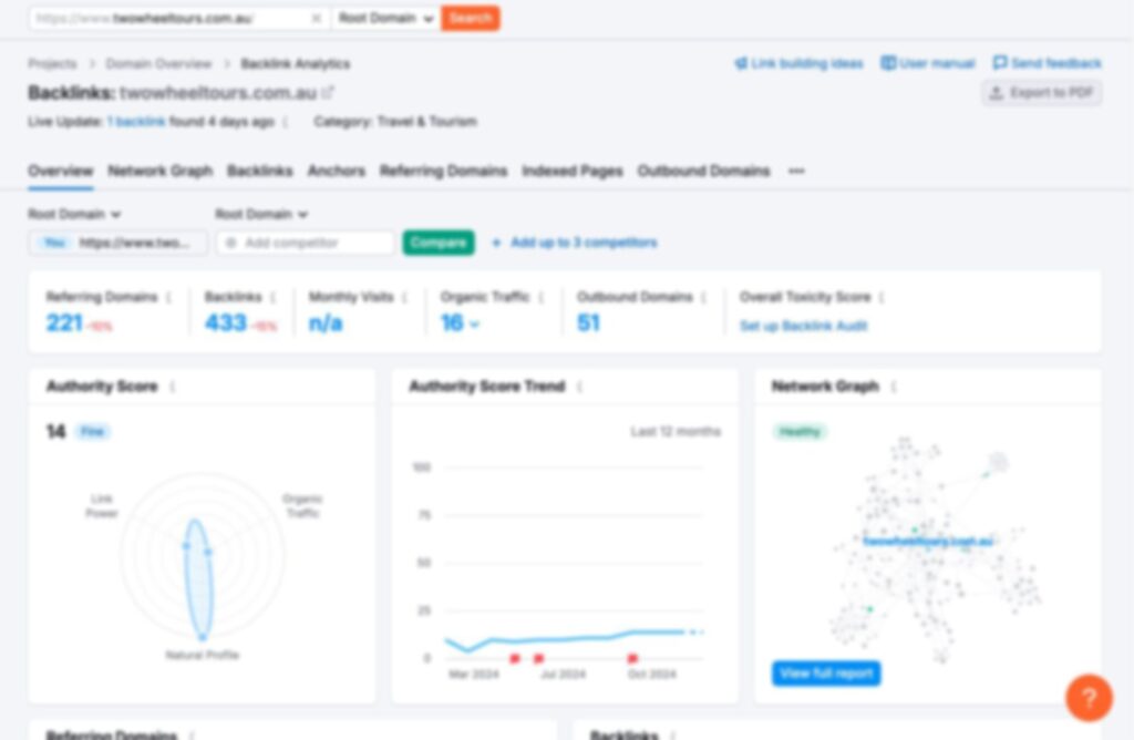 Backlink audit report for a cycling tour client