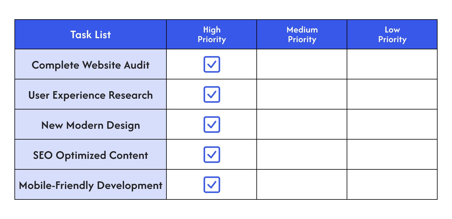 Task List for Rafting Website