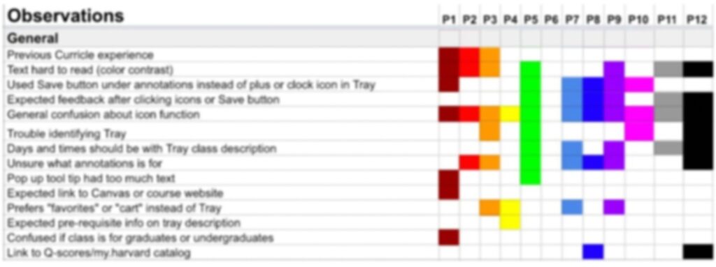 UX Audit Report for Rafting Website