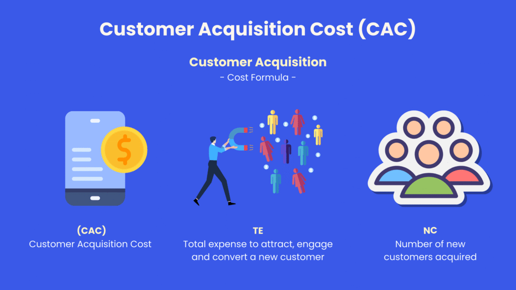 Customer Acquisition Cost formula