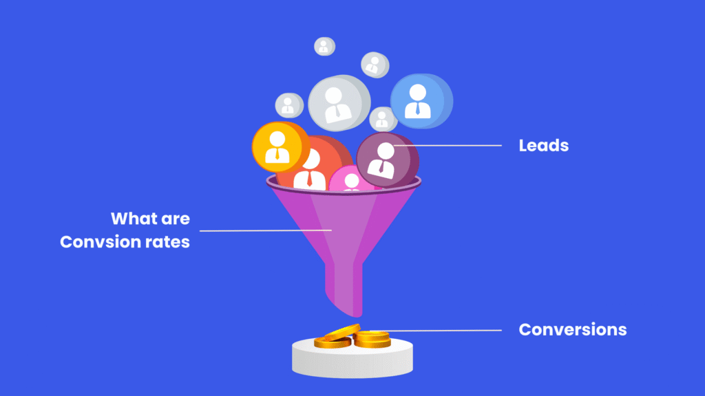 Conversion funnel showing leads turning into conversions
