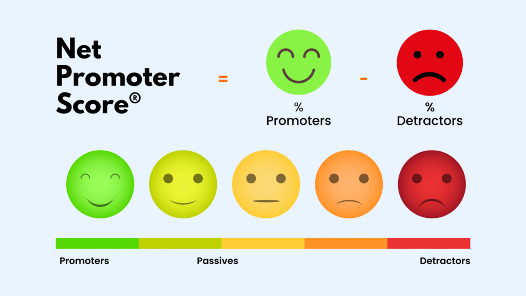 Net Promoter Score (NPS) scale with promoters, passives, and detractors