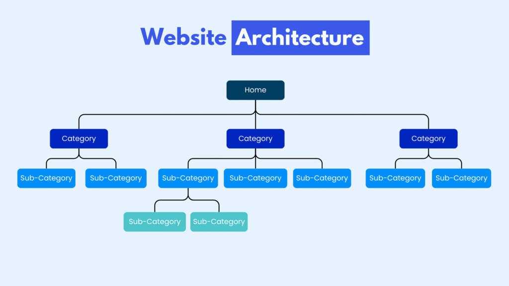 Website Architecture Diagram