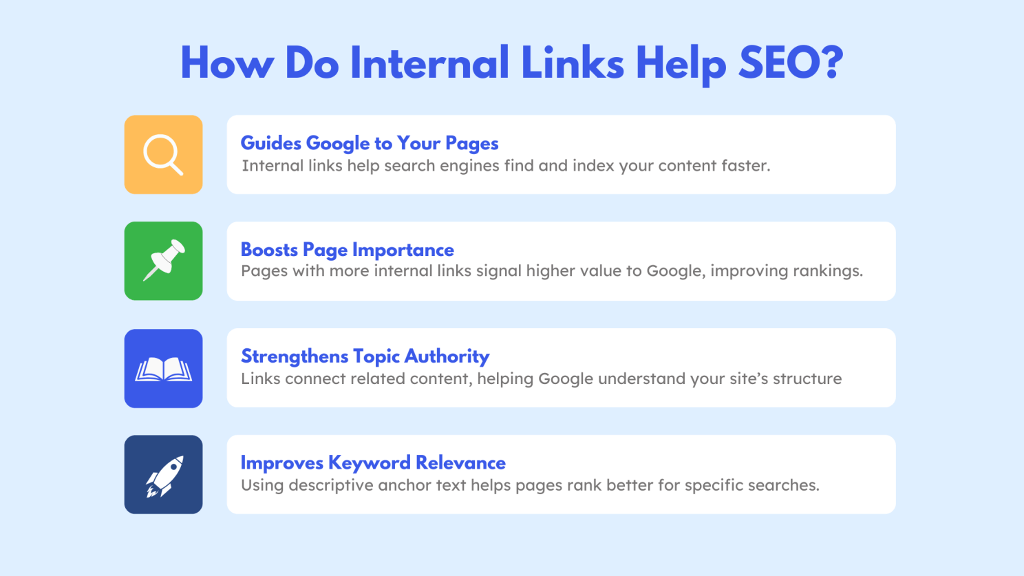 Infographic explaining how internal links boost SEO by guiding Google, improving page importance, strengthening topic authority, and improving keyword relevance