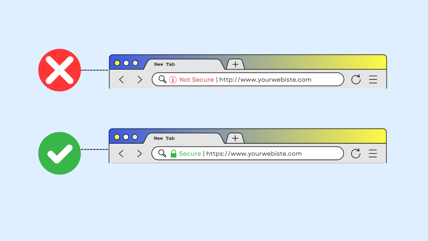 Comparison of a website marked as not secure with HTTP versus secure with HTTPS SSL certificate